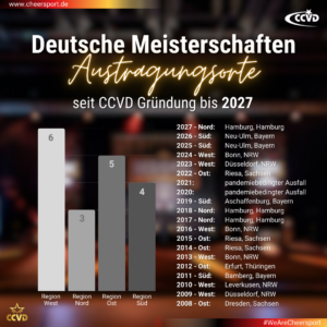 Austragungsorte Deutsche Cheersport Meisterschaften