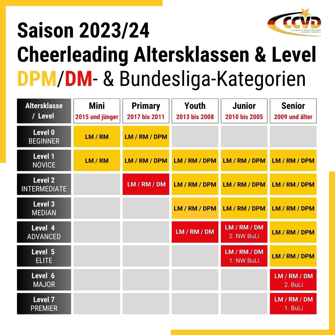 Saison 2023/24 – Update Regelwerk Cheerleading