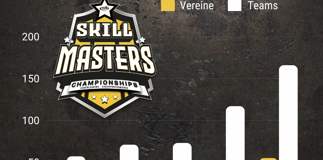 Skill Masters 2026: Mehr Teilnehmer als je zuvor!